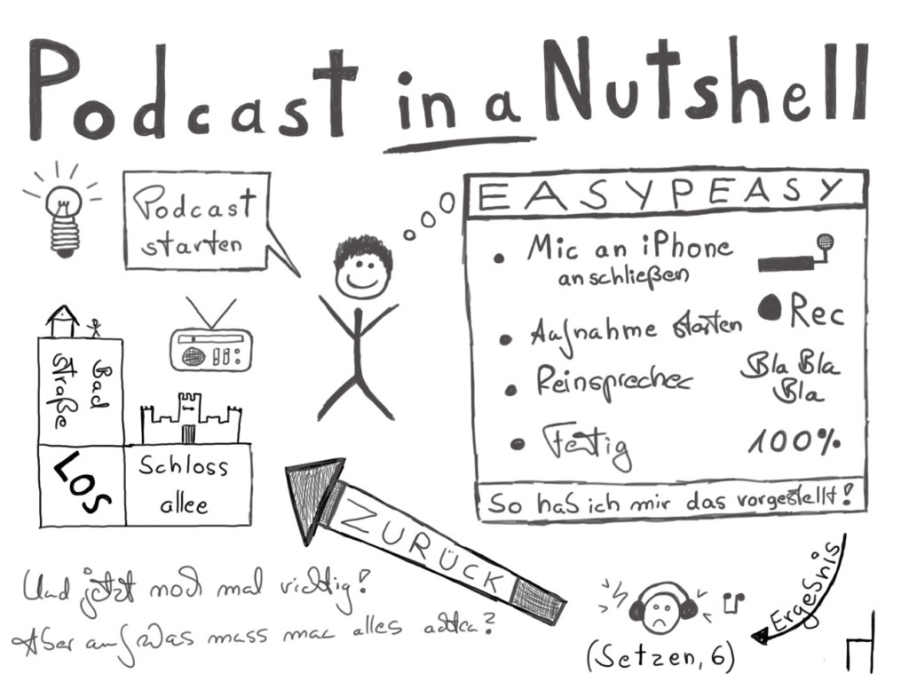 Sketchnote: Podcast in a Nutshell (Teaser)