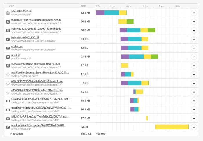 HTTP Requests