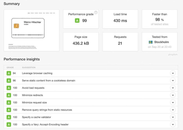 Pingdom Results