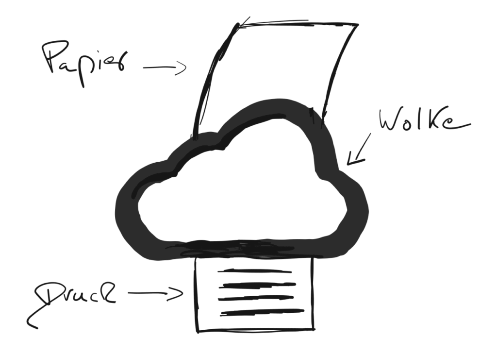 Cloud Printing