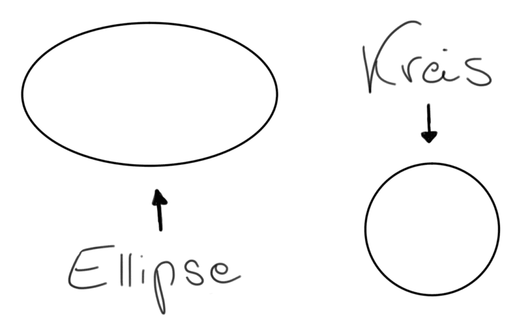 Skizze: Der Kreisel